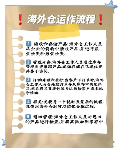 跨境电商海外仓储平台与收益解析，选仓关键，美国市场洞察，跨境电商行业趋势深度解读及头部平台的竞争优势分析插图