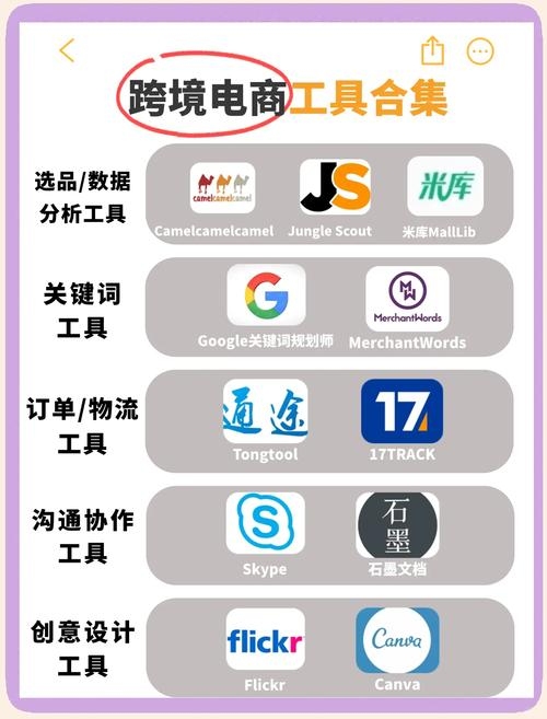 跨境电商新手必备工具与策略插图 跨境电商新手必备工具与策略插图