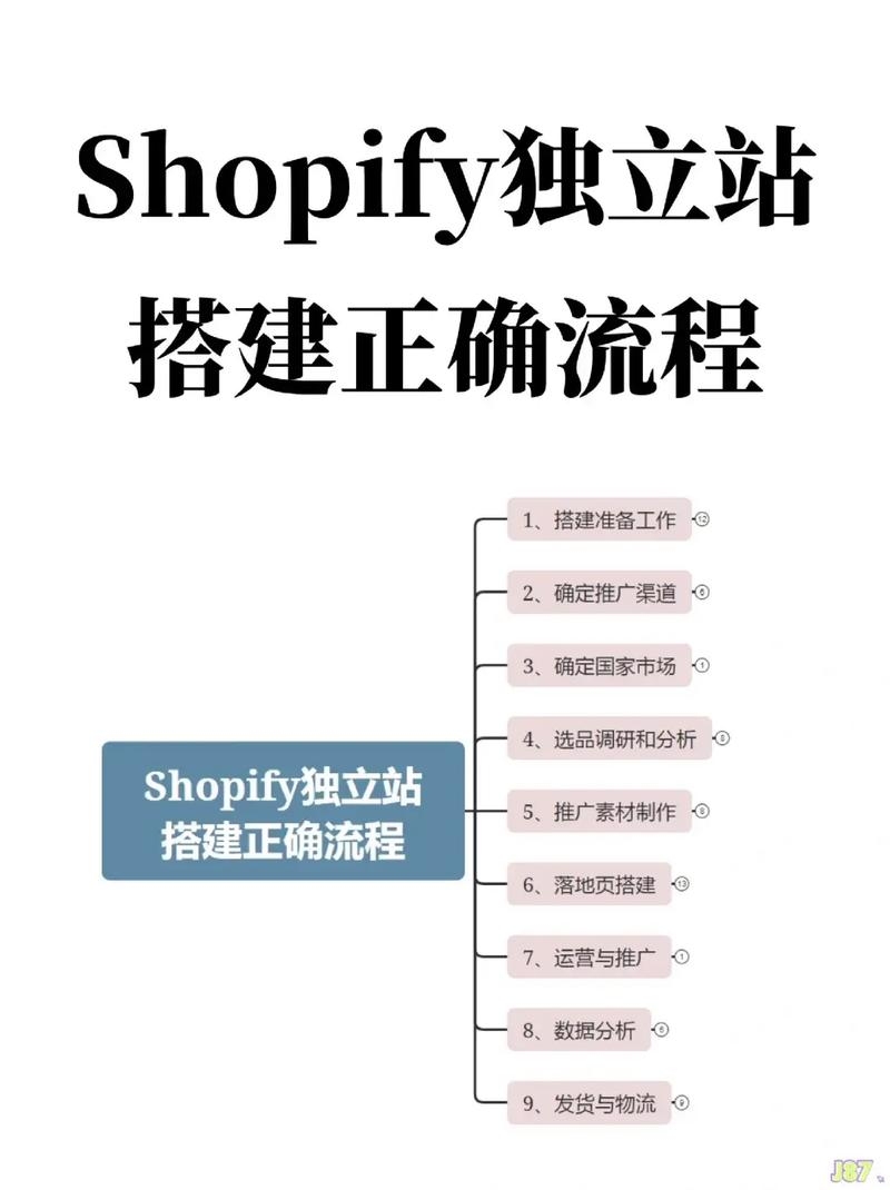 跨境电商平台搭建指南插图