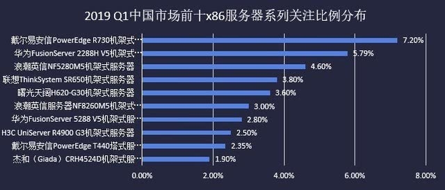 先进的双线服务器租用，企业数字化转型的必备之选插图