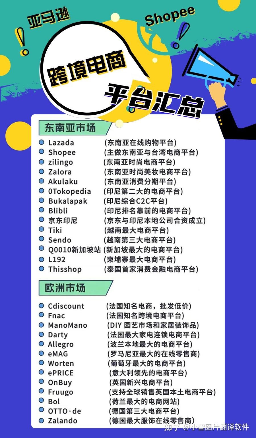 跨境电商平台概览插图