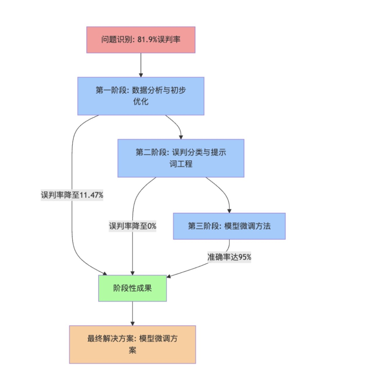 构建高效内容营销的领域关键字词库插图