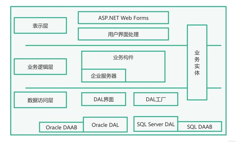 构建高效网站管理系统插图
