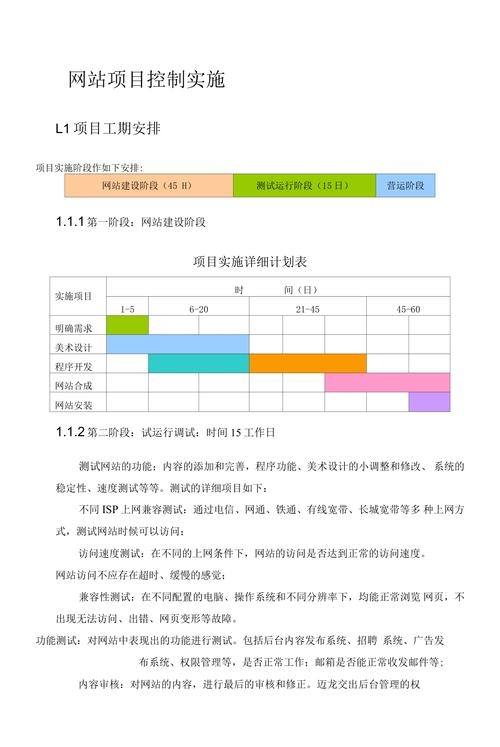 构建高效网站建设进度表插图 构建高效网站建设进度表插图