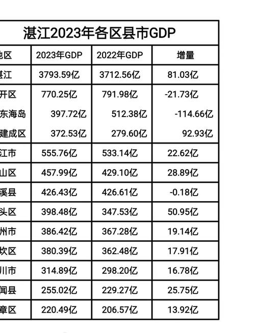 湛江关键词排名优化，湛江城市综合实力展望插图
