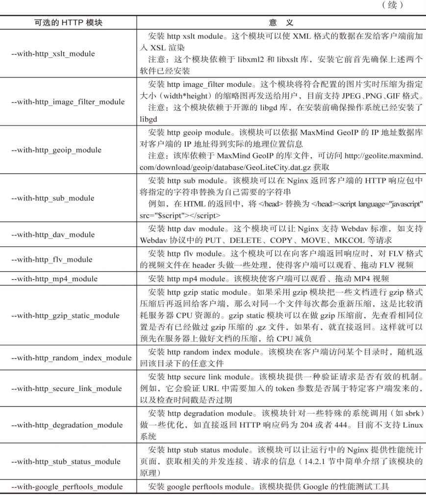 构建基于Nginx的邮件服务器插图