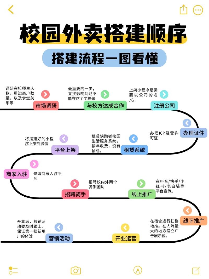 搭建平台全解析，目的、方法与外卖平台的角色定位。插图