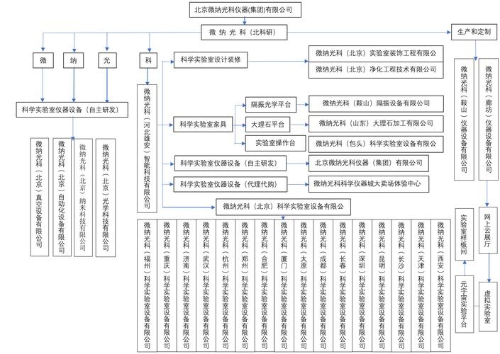 浙江天工集团公司管理系统解析插图 浙江天工集团公司管理系统解析插图
