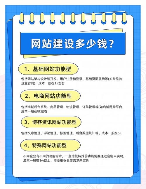 搭建网站费用揭秘，从需求到规模，预算如何制定？插图