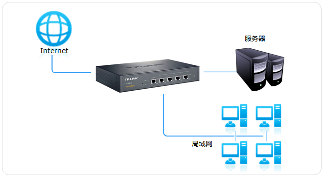 搭建网站需要服务器吗？解析网站建设与服务器的重要性插图