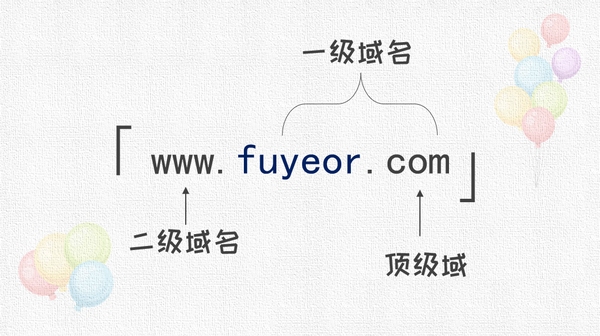 顶级域名解析，一级域名与二级域名插图