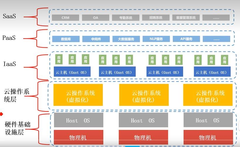 搭建云计算平台的系统概述插图
