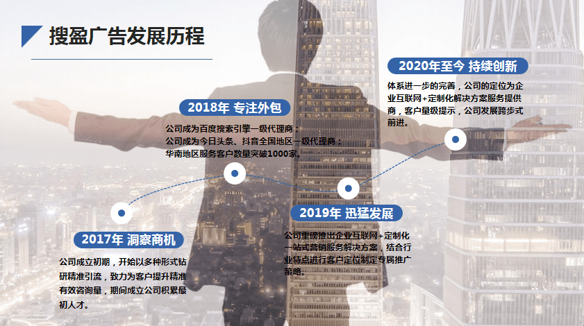 浙江专业网站公司,互联网广告解决方案专家插图 浙江专业网站公司,互联网广告解决方案专家插图