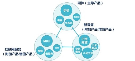吉林网络优化价格,助力企业高效发展的关键因素插图 吉林网络优化价格,助力企业高效发展的关键因素插图
