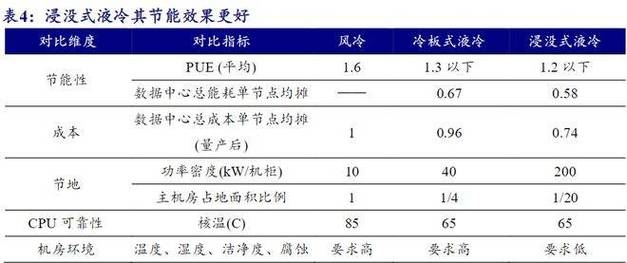 液冷GPU服务器价格与厂商综合解读插图 液冷GPU服务器价格与厂商综合解读插图