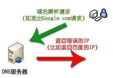 域名被污染与使用者之间的关系插图