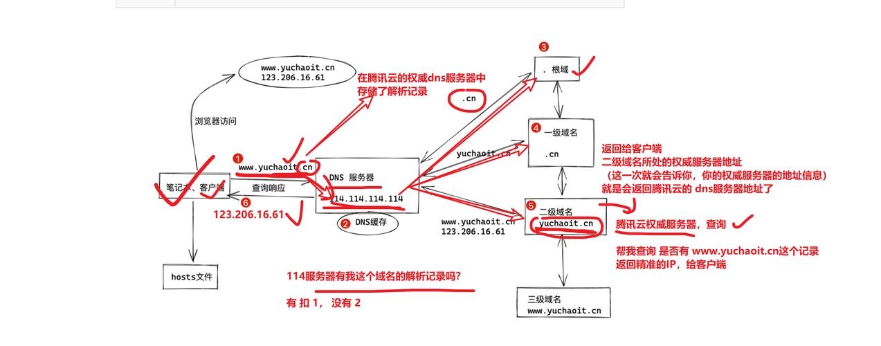 域名的结构组成及其重要性插图 域名的结构组成及其重要性插图