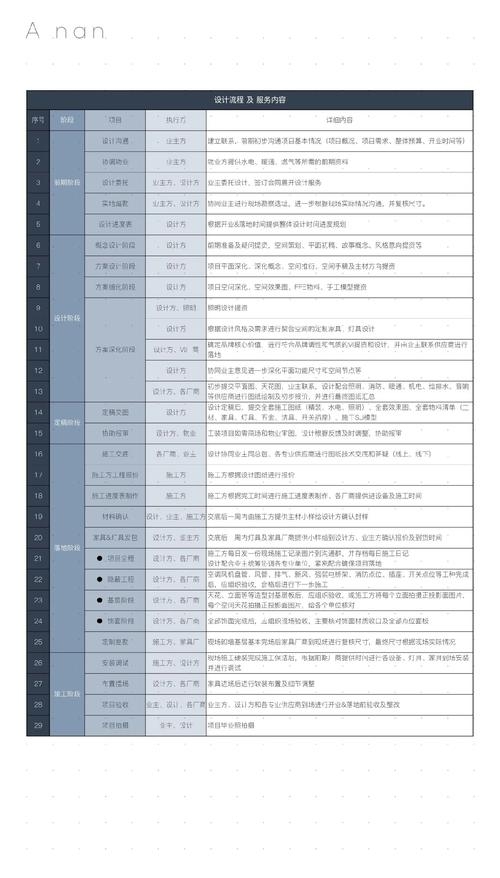 昆明多家设计公司的专业优势与服务特色概览插图