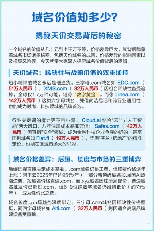 域名的三重价值解析,或者,域名的重要性及其三大价值探讨插图 域名的三重价值解析,或者,域名的重要性及其三大价值探讨插图