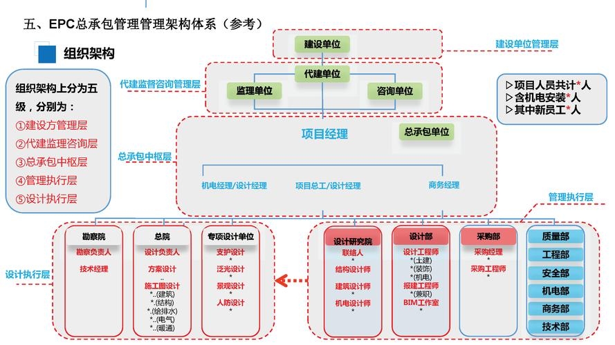 项目管理系统功能及其应用插图
