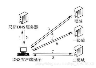 域名解析与服务器绑定的重要性及操作指南插图