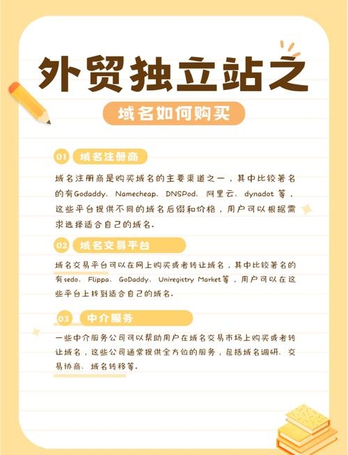 域名买卖与交易平台介绍插图 域名买卖与交易平台介绍插图
