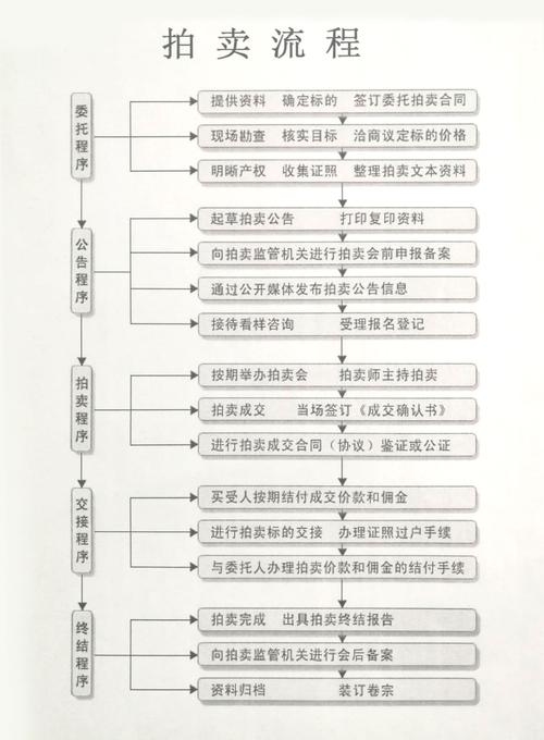 域名拍卖流程及费用详解，Pi域名的商业价值与投资价值分析插图