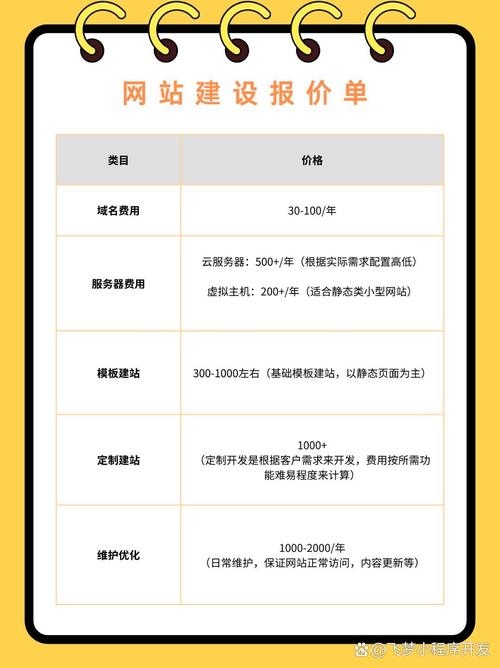 域名收费的收取方式详解插图
