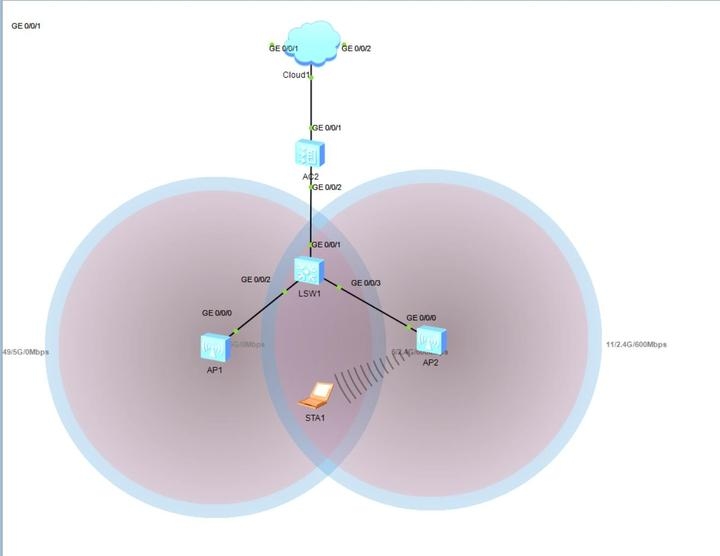 域名完全转发是啥意思插图