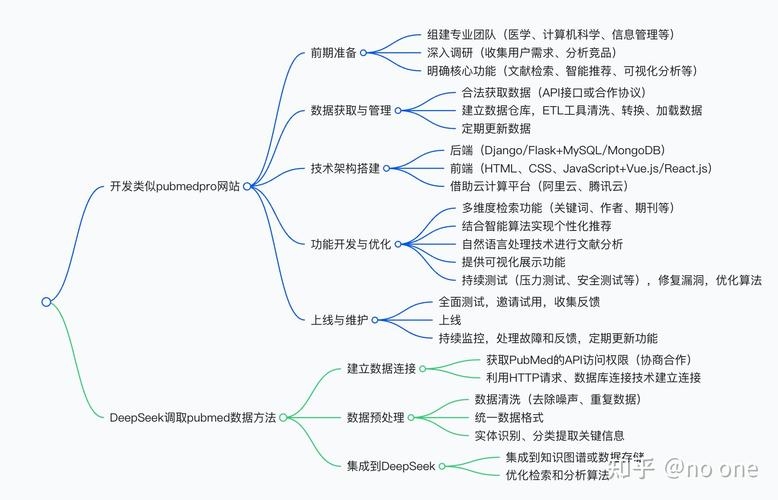 匿名搭建网站的可能性与策略插图 匿名搭建网站的可能性与策略插图