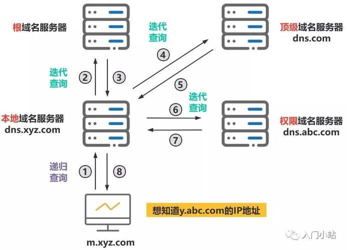 域名泛解析风险分析插图