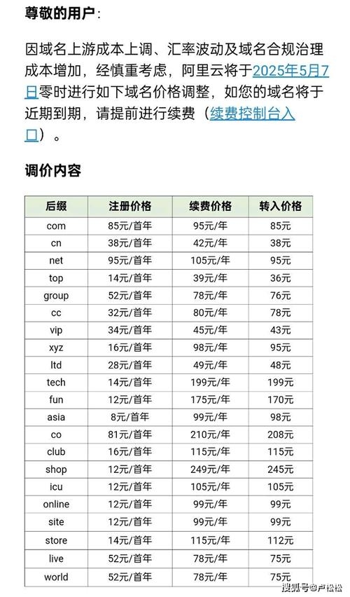 域名购买，一口价，轻松拥有你的网络标识插图
