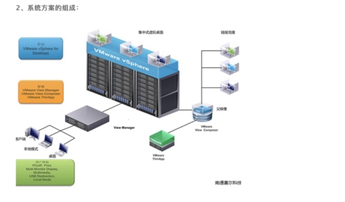 桌面虚拟化技术的实现方式及其应用领域插图 桌面虚拟化技术的实现方式及其应用领域插图