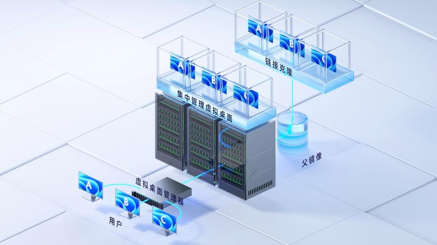 桌面虚拟化依赖于什么？插图