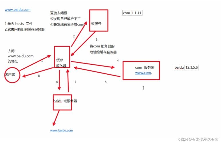 域名与IP绑定步骤，DNS实现及设置详解插图