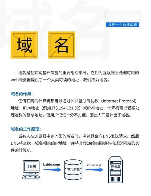 域名中gov代表的含义插图