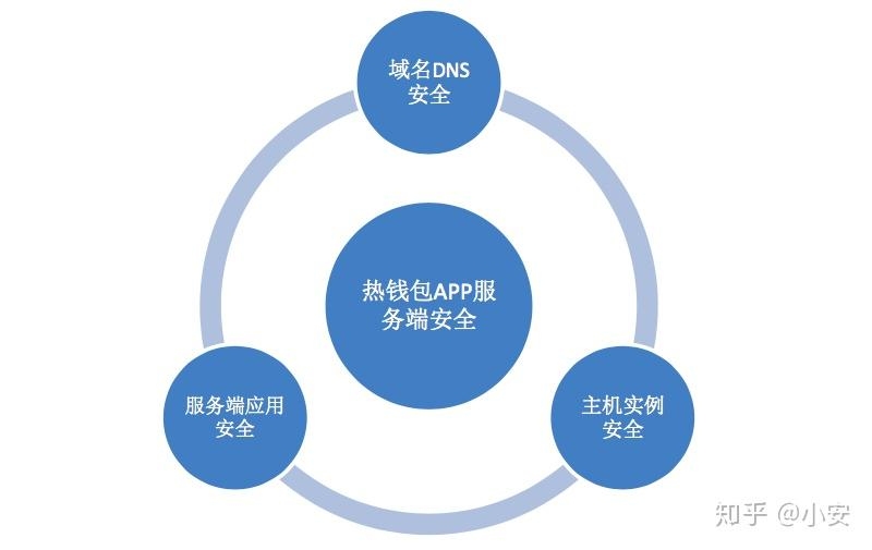 域名注册商,定义与重要性插图 域名注册商,定义与重要性插图