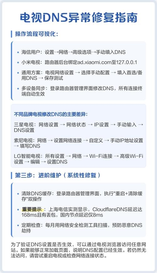 智能电视机DNS异常修复指南插图