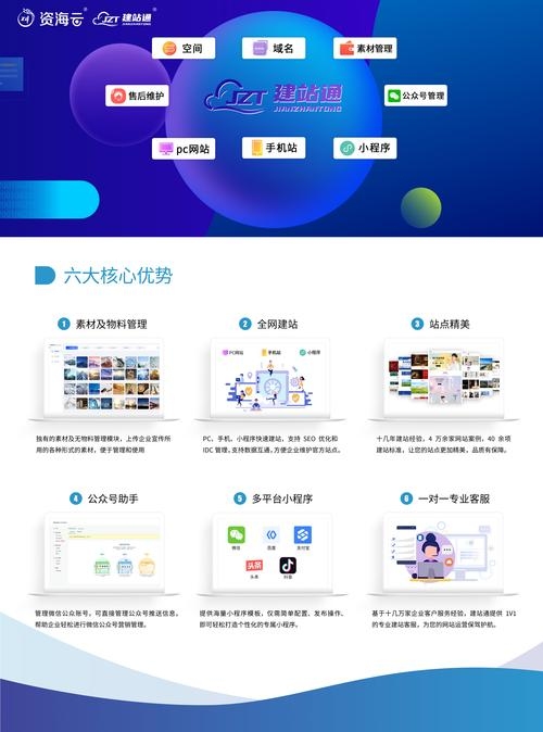 智能建站平台源码,开启网站建设新纪元插图 智能建站平台源码,开启网站建设新纪元插图
