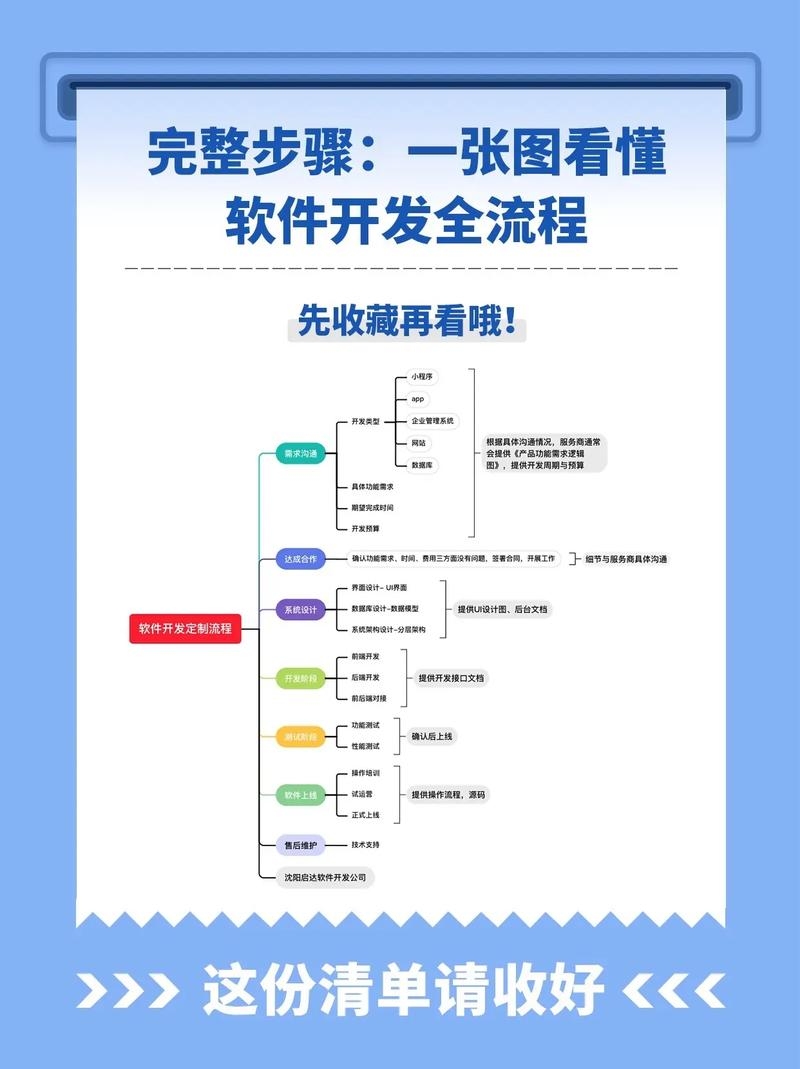 蜗牛编程,一种稳健而持久的软件开发方式插图 蜗牛编程,一种稳健而持久的软件开发方式插图