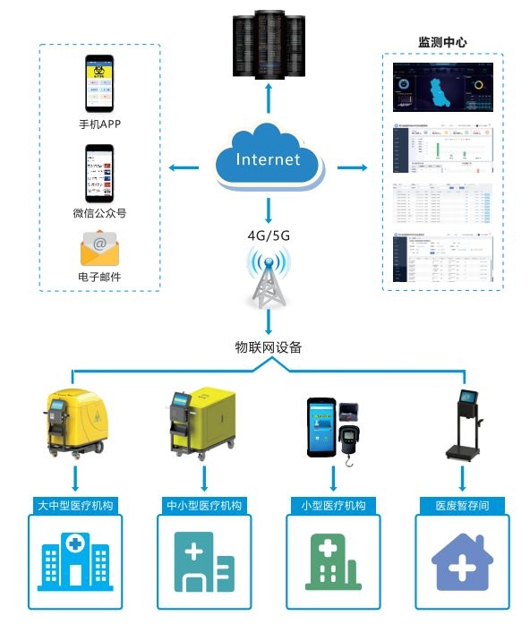 智能仓库管理系统与物流技术革新先锋插图