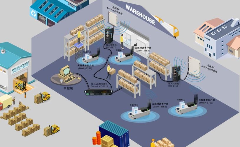 智能仓库管理系统展望插图