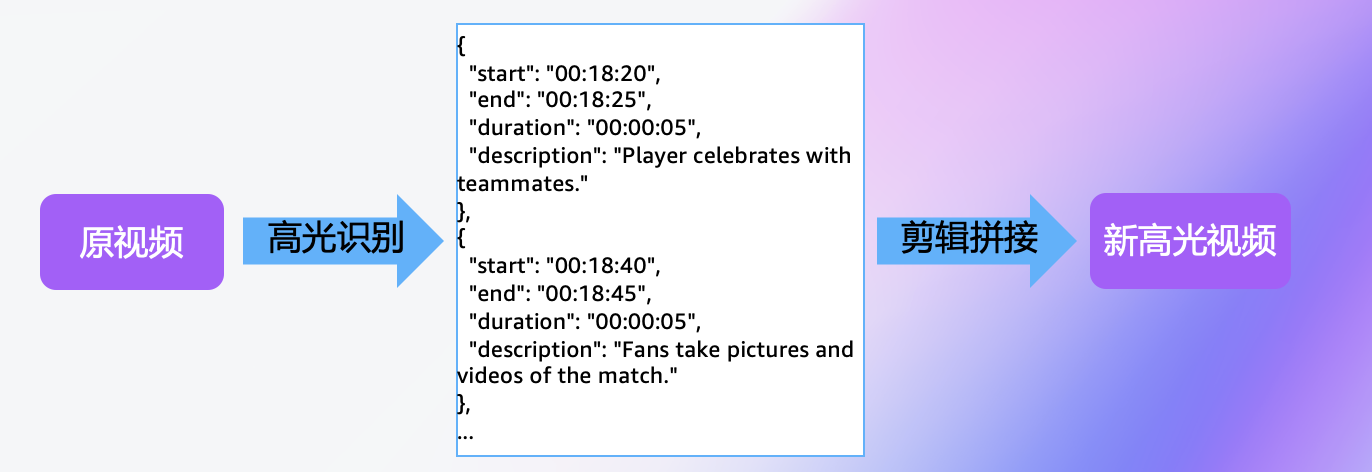 需求不明确软件开发模型的挑战与优势，高度概括了文本内容，既提到了该模型能应对软件需求的不断变化、支持开发与培训同步等优点，也指出了其缺乏强有力的工具和环境支持以及存在的风险等缺点。插图
