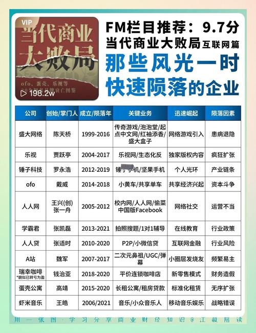 昔日辉煌今何在,一家做网站公司的倒闭故事插图 昔日辉煌今何在,一家做网站公司的倒闭故事插图