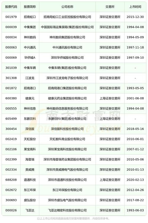 南山区互联网产业巨头与龙头企业一览插图