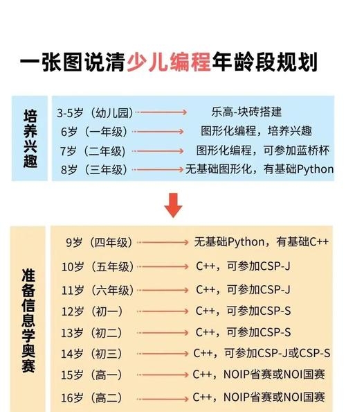 线上少儿编程课排名推荐插图