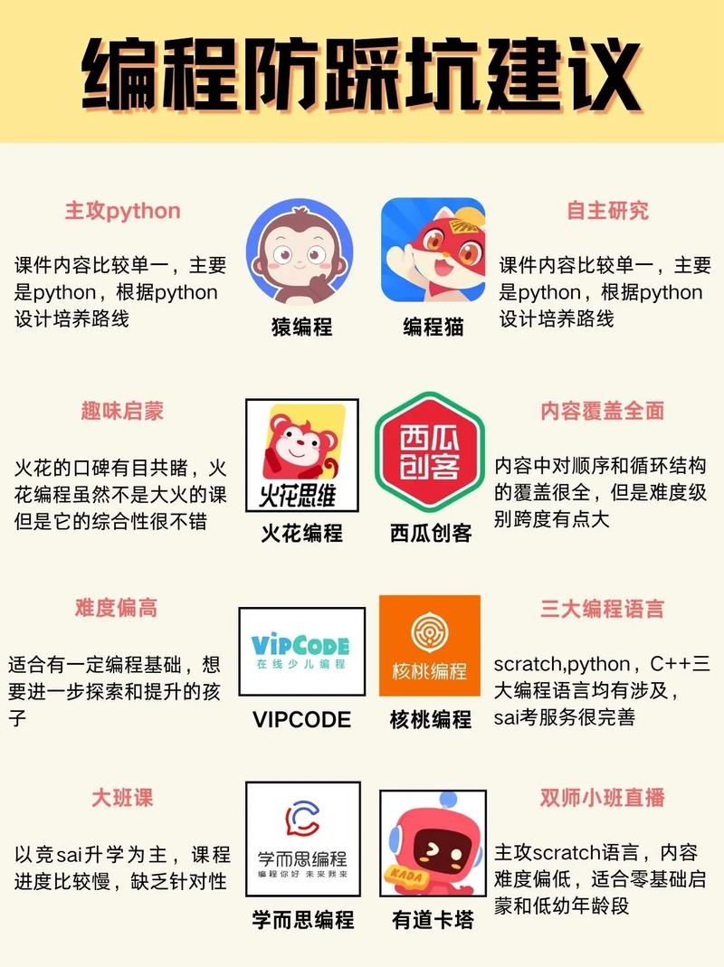 线上编程教育机构排名及介绍，深圳少儿编程培训热门机构一览。插图