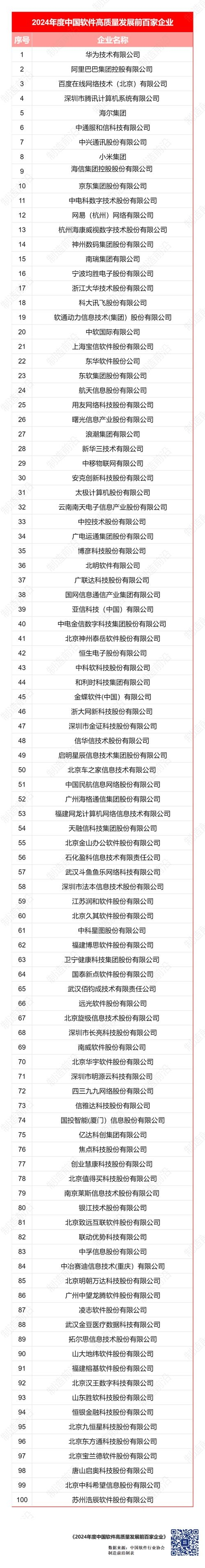 唐山软件开发公司排名及行业概览插图