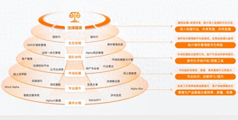 律师SEO,提升法律服务在线可见性的策略插图 律师SEO,提升法律服务在线可见性的策略插图