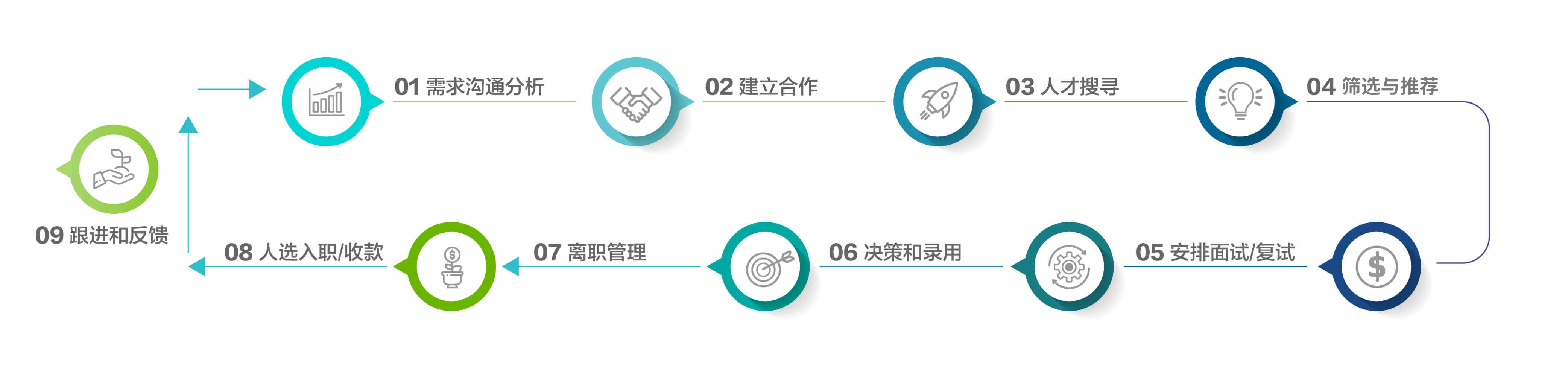 猎头公司如何通过专业服务实现盈利插图